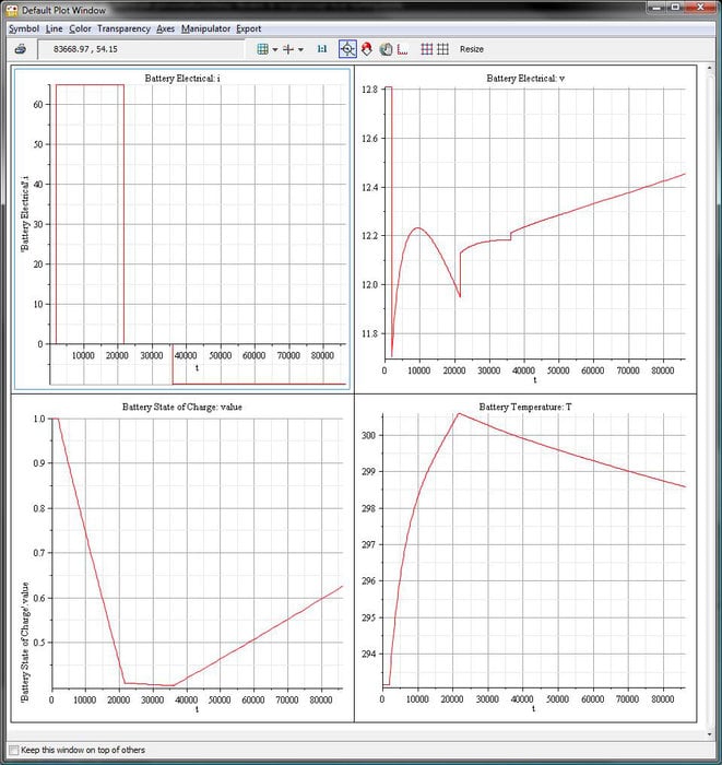 Maplesoft is used to model a motorcycle battery